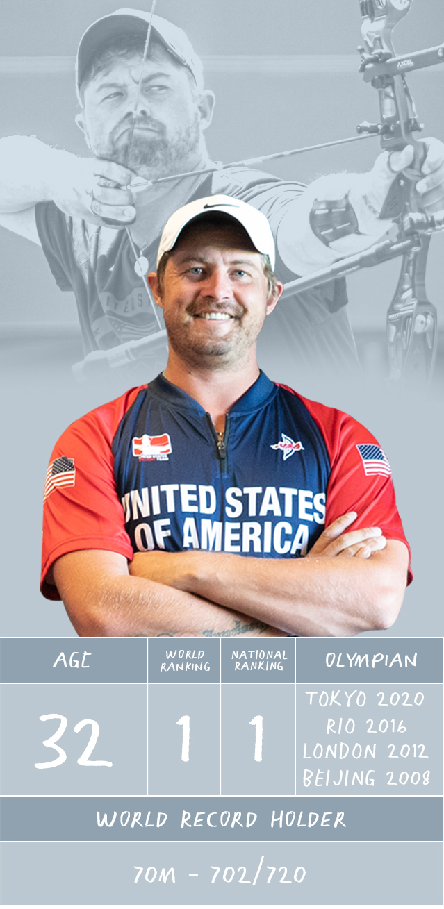 Usa Archery 2024 Schedule Hanny Muffin